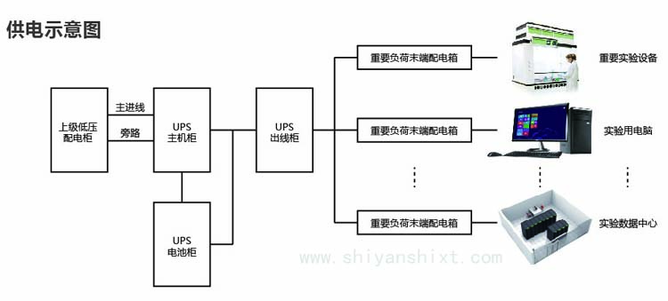 實(shí)驗(yàn)室供電系統(tǒng)設(shè)計示意圖