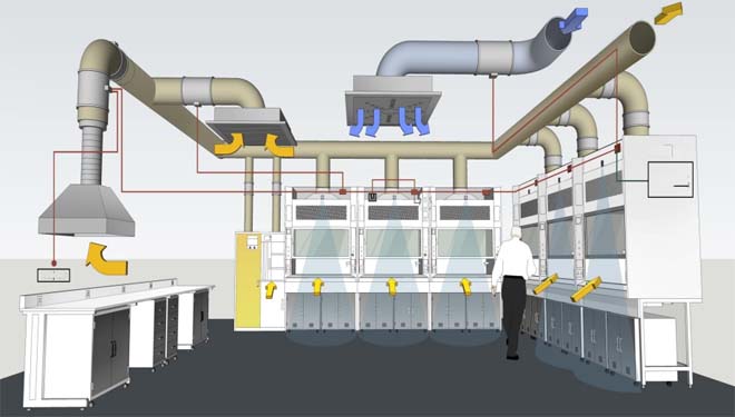 實(shí)驗(yàn)室通風(fēng)設(shè)計(jì)